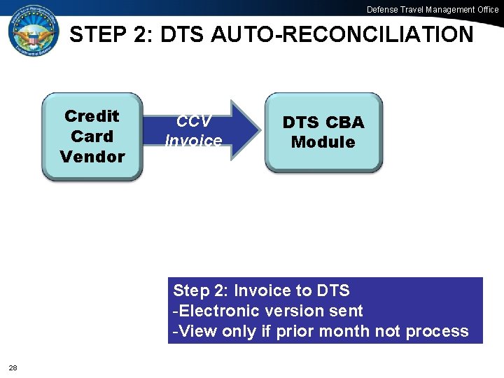 Defense Travel Management Office STEP 2: DTS AUTO-RECONCILIATION Credit Card Vendor CCV Invoice DTS
