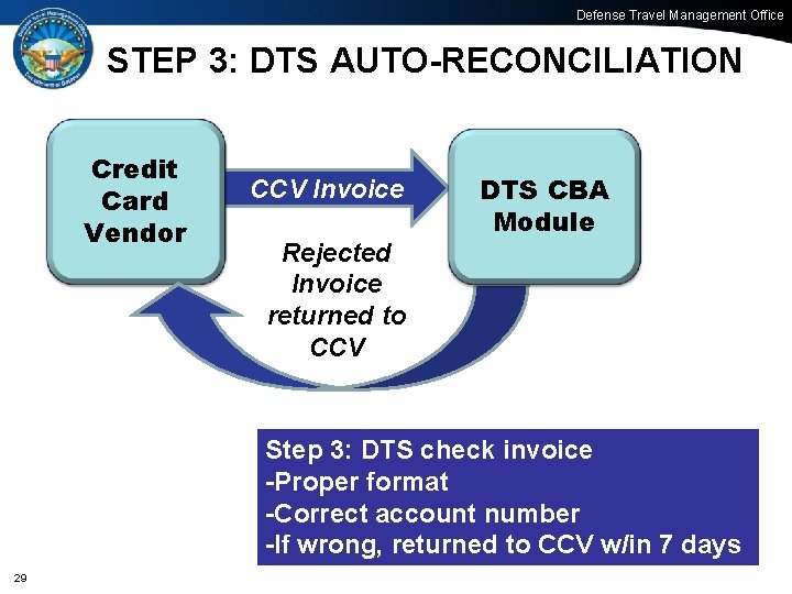 Defense Travel Management Office STEP 3: DTS AUTO-RECONCILIATION Credit Card Vendor CCV Invoice Rejected