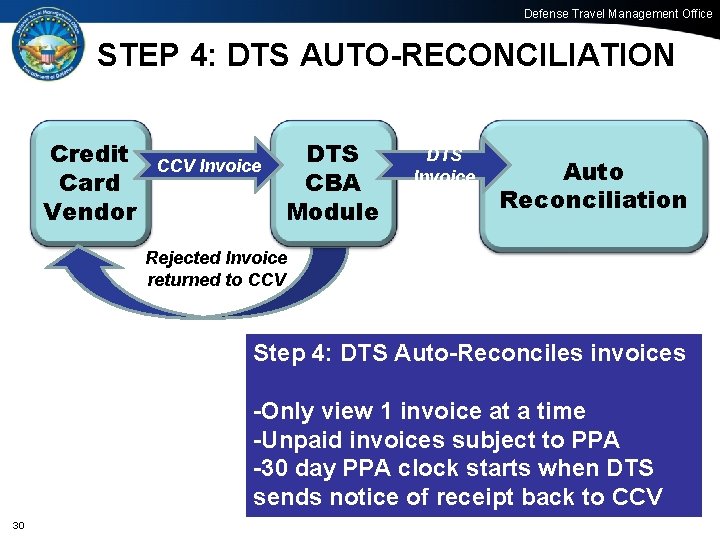 Defense Travel Management Office STEP 4: DTS AUTO-RECONCILIATION Credit Card Vendor CCV Invoice DTS