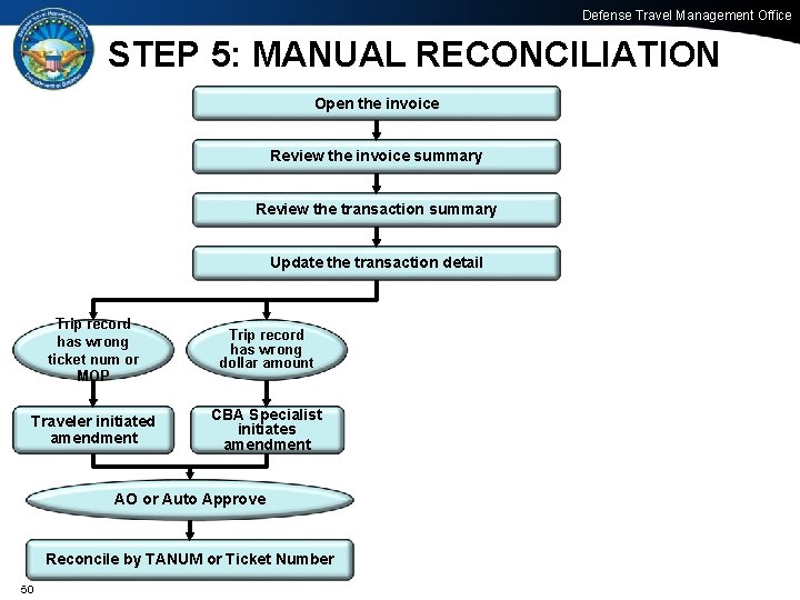 Defense Travel Management Office STEP 5: MANUAL RECONCILIATION Open the invoice Review the invoice