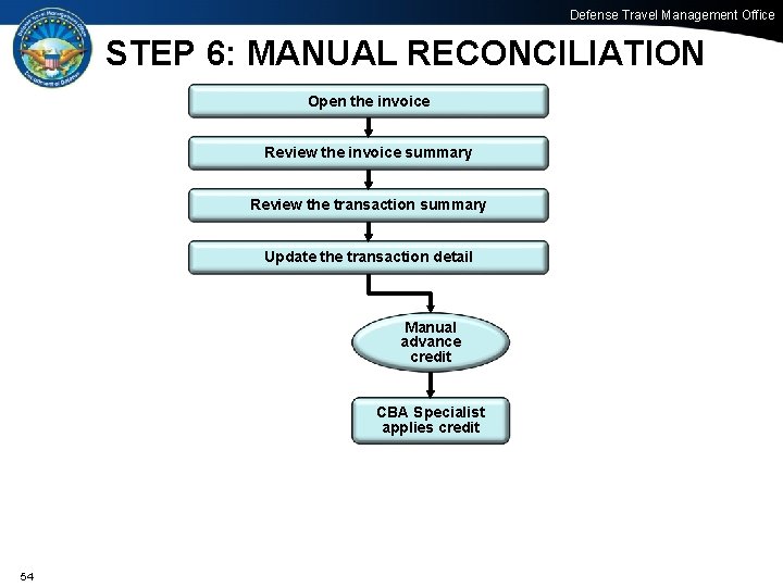 Defense Travel Management Office STEP 6: MANUAL RECONCILIATION Open the invoice Review the invoice