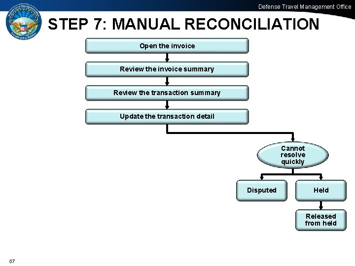 Defense Travel Management Office STEP 7: MANUAL RECONCILIATION Open the invoice Review the invoice