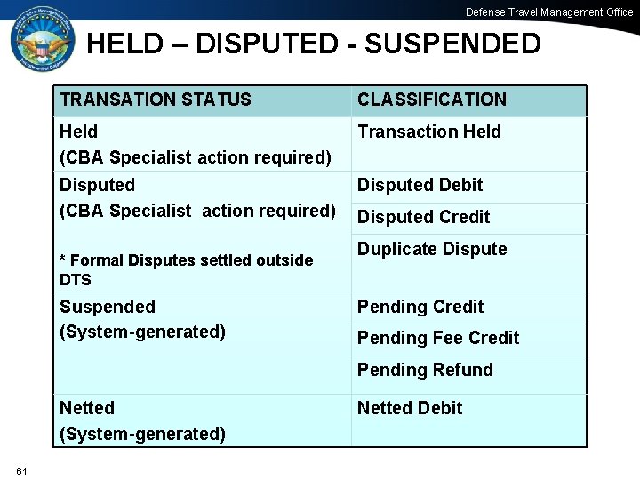 Defense Travel Management Office HELD – DISPUTED - SUSPENDED TRANSATION STATUS CLASSIFICATION Held (CBA