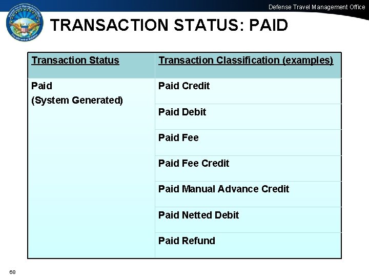 Defense Travel Management Office TRANSACTION STATUS: PAID Transaction Status Transaction Classification (examples) Paid (System
