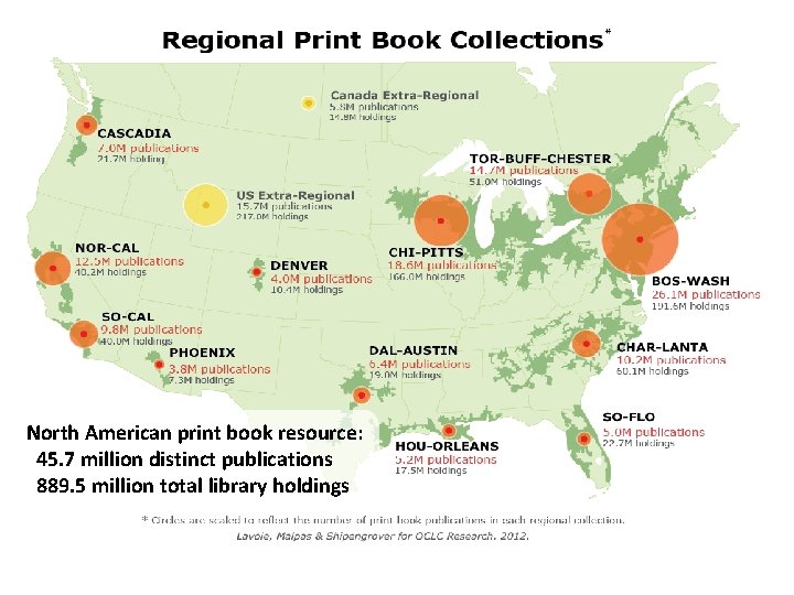 North American print book resource: 45. 7 million distinct publications 889. 5 million total