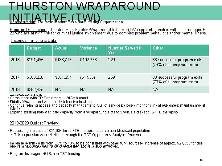 THURSTON WRAPAROUND INITIATIVE (TWI ) Administration: Thurston Mason Behavioral Health Organization Program Description: Thurston
