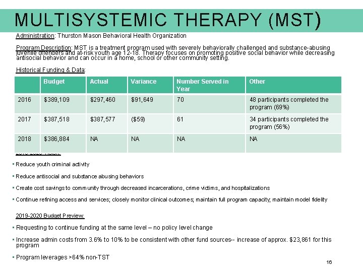 MULTISYSTEMIC THERAPY (MST ) Administration: Thurston Mason Behavioral Health Organization Program Description: MST is