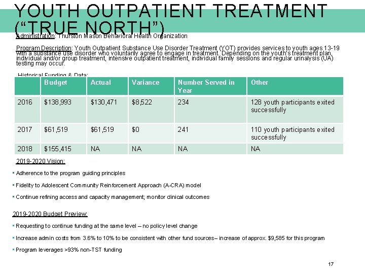 YOUTH OUTPATIENT TREATMENT (“TRUE NORTH”) Administration: Thurston Mason Behavioral Health Organization Program Description: Youth