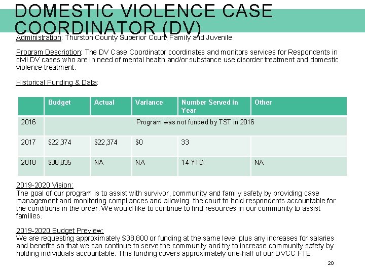 DOMESTIC VIOLENCE CASE COORDINATOR (DV) Administration: Thurston County Superior Court, Family and Juvenile Program