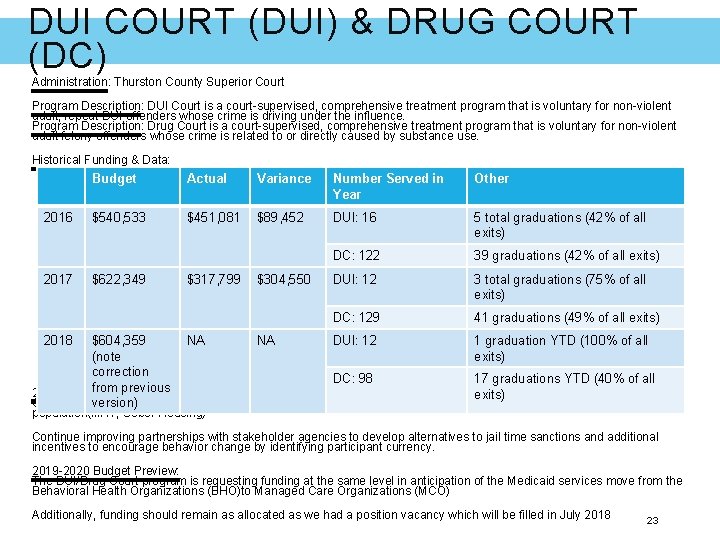 DUI COURT (DUI) & DRUG COURT (DC) Administration: Thurston County Superior Court Program Description: