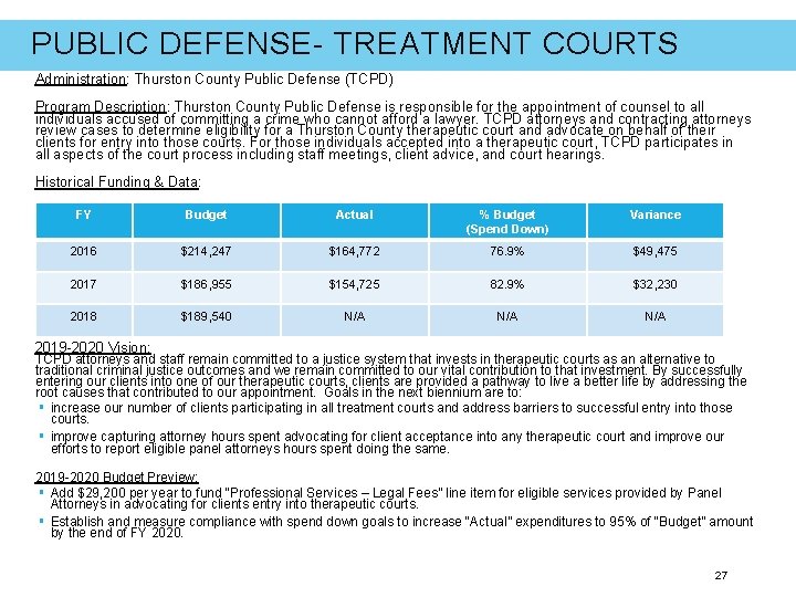PUBLIC DEFENSE- TREATMENT COURTS Administration: Thurston County Public Defense (TCPD) Program Description: Thurston County