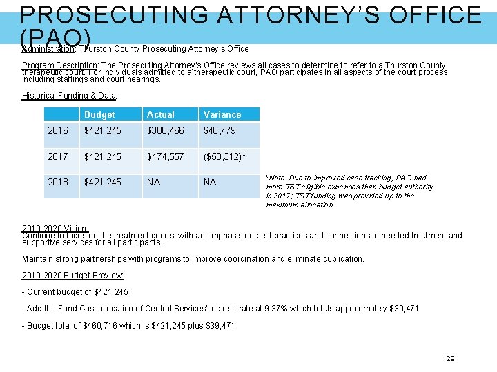 PROSECUTING ATTORNEY’S OFFICE (PAO) Administration: Thurston County Prosecuting Attorney’s Office Program Description: The Prosecuting