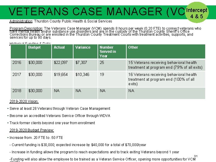 Intercept VETERANS CASE MANAGER (VCM) 4&5 Administration: Thurston County Public Health & Social Services