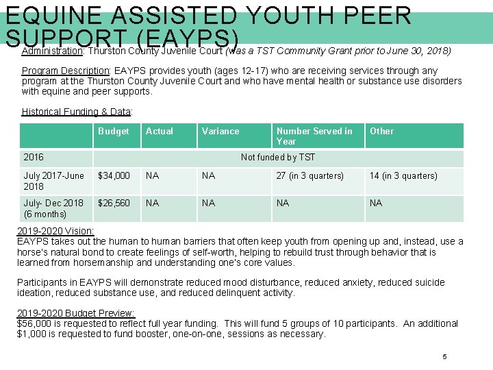 EQUINE ASSISTED YOUTH PEER SUPPORT (EAYPS) Administration: Thurston County Juvenile Court (was a TST