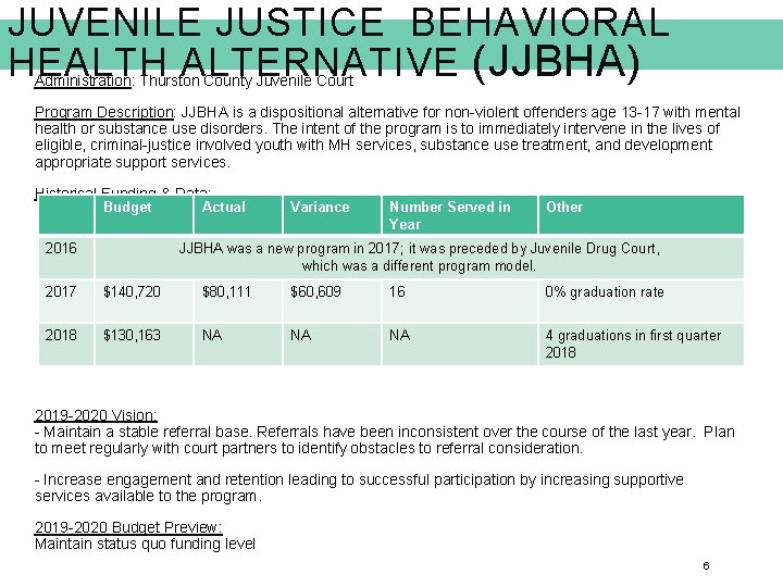 JUVENILE JUSTICE BEHAVIORAL HEALTH ALTERNATIVE (JJBHA) Administration: Thurston County Juvenile Court Program Description: JJBHA