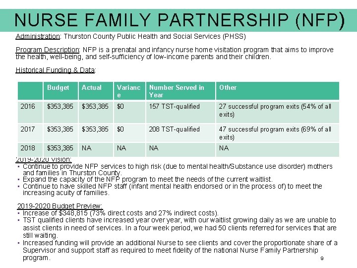 NURSE FAMILY PARTNERSHIP (NFP ) Administration: Thurston County Public Health and Social Services (PHSS)