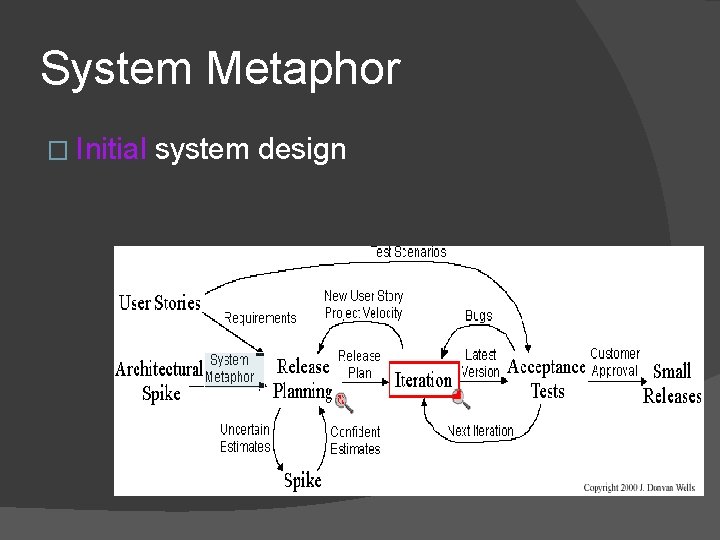 System Metaphor � Initial system design 