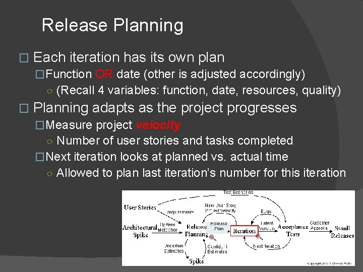 Release Planning � Each iteration has its own plan �Function OR date (other is