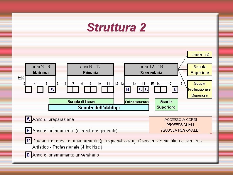 Struttura 2 