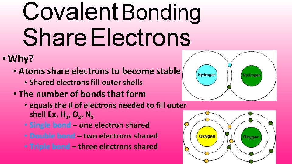 Covalent Bonding Share Electrons • Why? • Atoms share electrons to become stable •