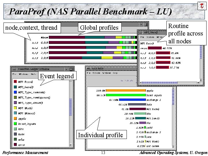 Para. Prof (NAS Parallel Benchmark – LU) node, context, thread Global profiles Routine profile