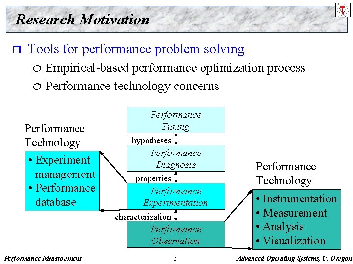 Research Motivation r Tools for performance problem solving ¦ ¦ Empirical-based performance optimization process