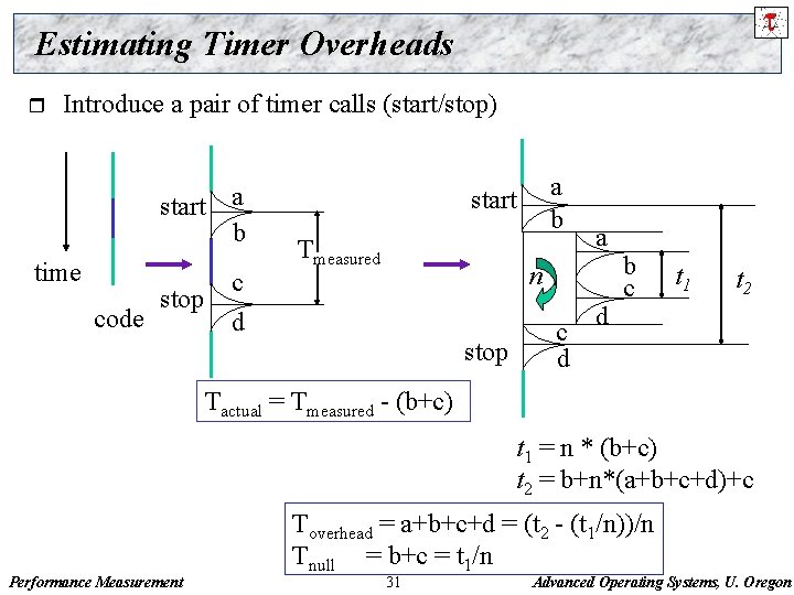 Estimating Timer Overheads r Introduce a pair of timer calls (start/stop) start a b