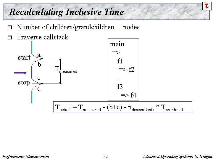 Recalculating Inclusive Time r r Number of children/grandchildren… nodes Traverse callstack main => a