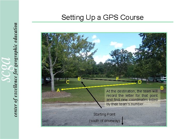 Setting Up a GPS Course C A E F D At the destination, the