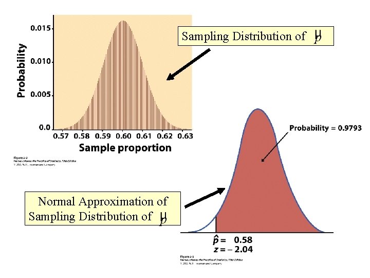 Sampling Distribution of Normal Approximation of Sampling Distribution of 