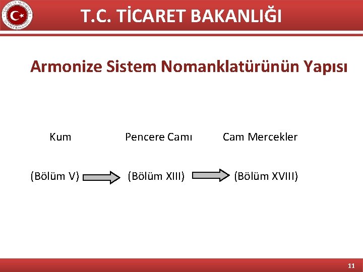 T. C. TİCARET BAKANLIĞI Armonize Sistem Nomanklatürünün Yapısı Kum (Bölüm V) Pencere Camı (Bölüm