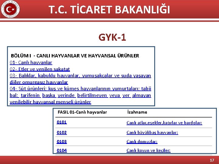 T. C. TİCARET BAKANLIĞI GYK-1 BÖLÜM I - CANLI HAYVANLAR VE HAYVANSAL ÜRÜNLER 01