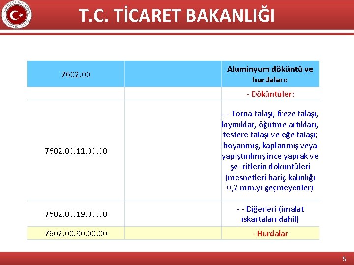 T. C. TİCARET BAKANLIĞI 7602. 00 Aluminyum döküntü ve hurdaları: - Döküntüler: 7602. 00.