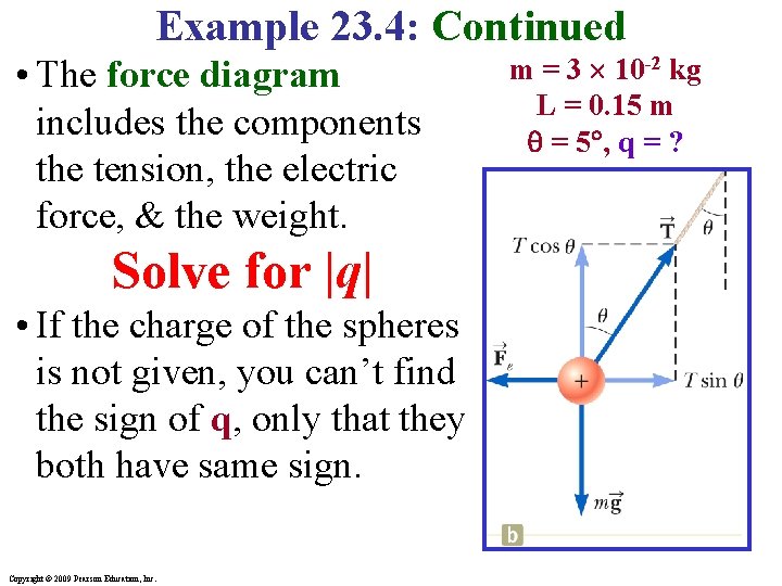 Example 23. 4: Continued • The force diagram includes the components the tension, the