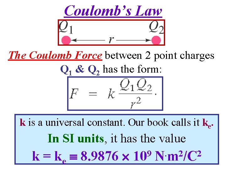 Coulomb’s Law The Coulomb Force between 2 point charges Q 1 & Q 2