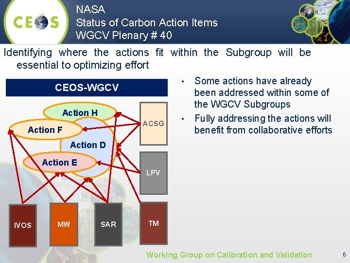 NASA Status of Carbon Action Items WGCV Plenary # 40 Identifying where the actions