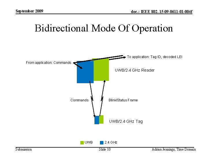 September 2009 doc. : IEEE 802. 15 -09 -0611 -01 -004 f Bidirectional Mode