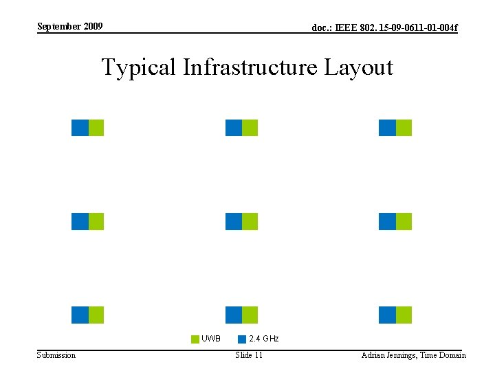 September 2009 doc. : IEEE 802. 15 -09 -0611 -01 -004 f Typical Infrastructure