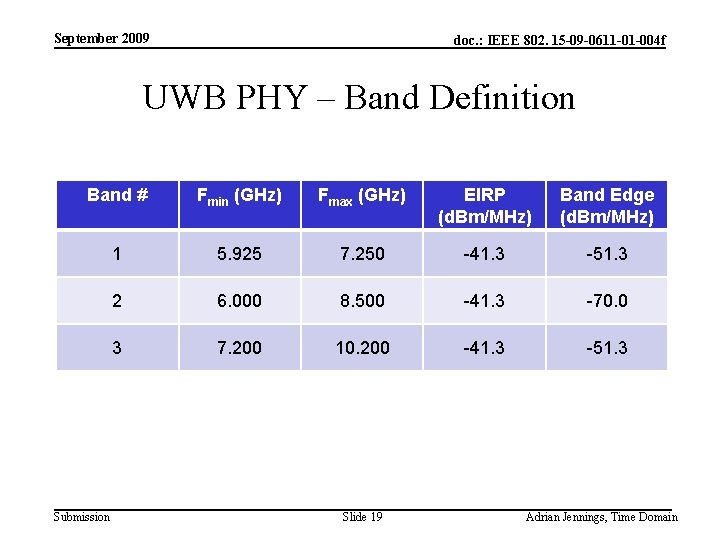 September 2009 doc. : IEEE 802. 15 -09 -0611 -01 -004 f UWB PHY