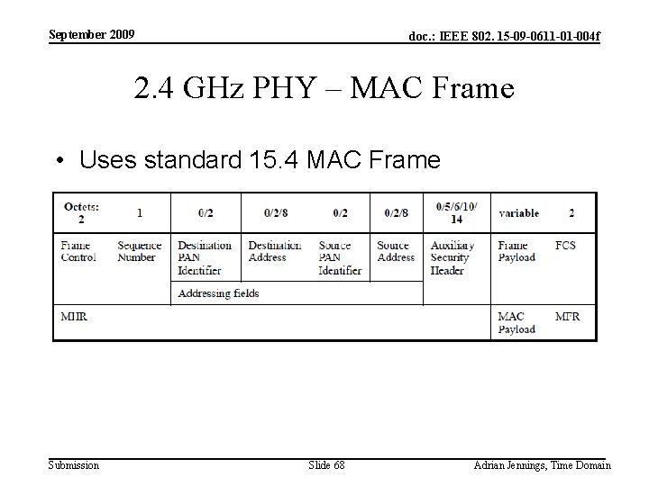 September 2009 doc. : IEEE 802. 15 -09 -0611 -01 -004 f 2. 4