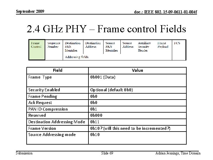 September 2009 doc. : IEEE 802. 15 -09 -0611 -01 -004 f 2. 4