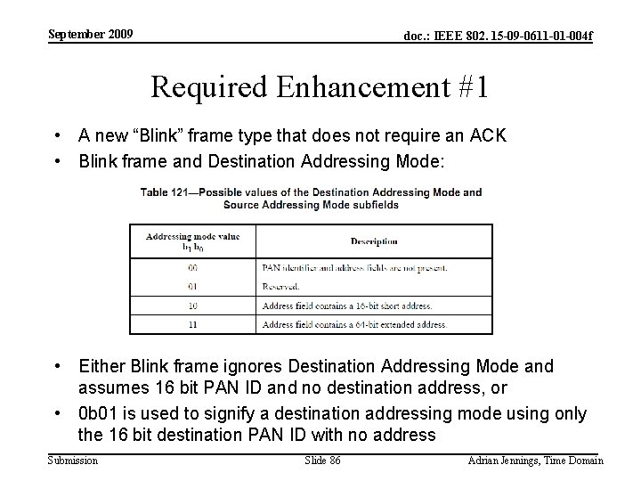 September 2009 doc. : IEEE 802. 15 -09 -0611 -01 -004 f Required Enhancement