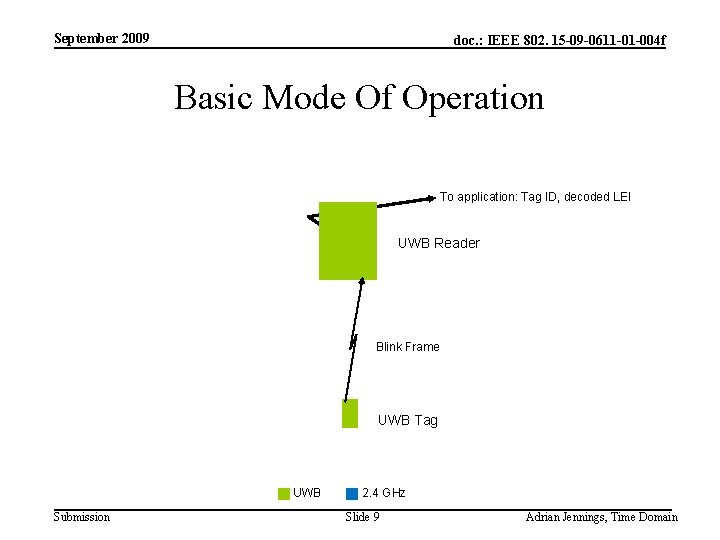 September 2009 doc. : IEEE 802. 15 -09 -0611 -01 -004 f Basic Mode