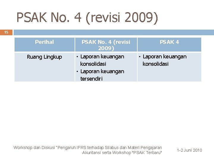PSAK No. 4 (revisi 2009) 15 Perihal Ruang Lingkup PSAK No. 4 (revisi 2009)