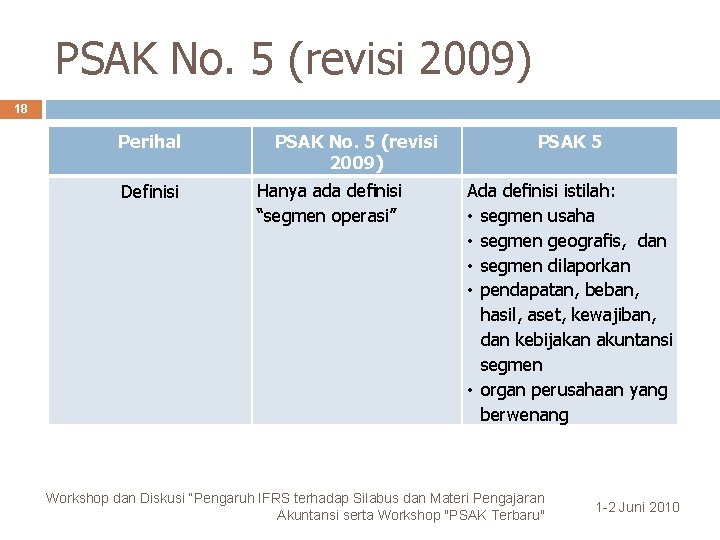 PSAK No. 5 (revisi 2009) 18 Perihal Definisi PSAK No. 5 (revisi 2009) Hanya