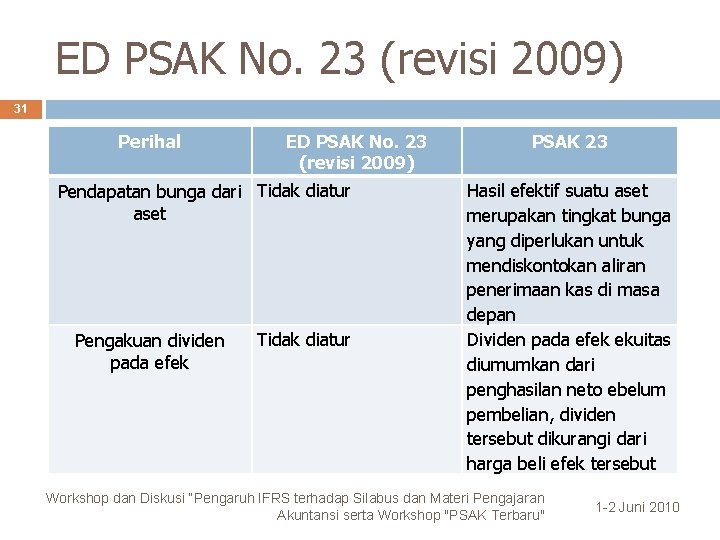 ED PSAK No. 23 (revisi 2009) 31 Perihal ED PSAK No. 23 (revisi 2009)