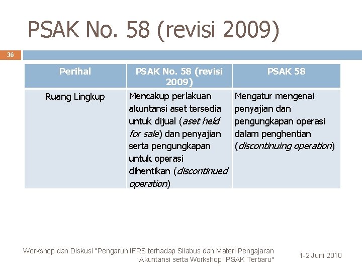 PSAK No. 58 (revisi 2009) 36 Perihal PSAK No. 58 (revisi 2009) PSAK 58