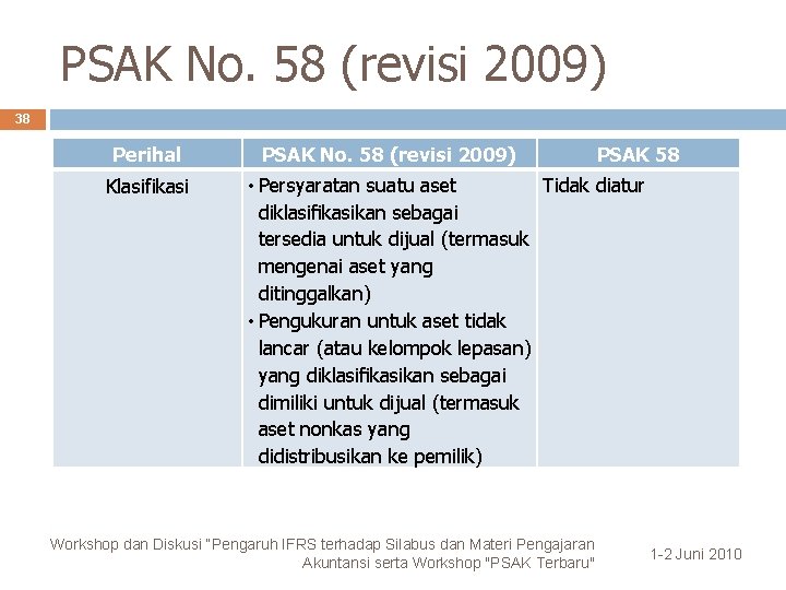 PSAK No. 58 (revisi 2009) 38 Perihal Klasifikasi PSAK No. 58 (revisi 2009) PSAK