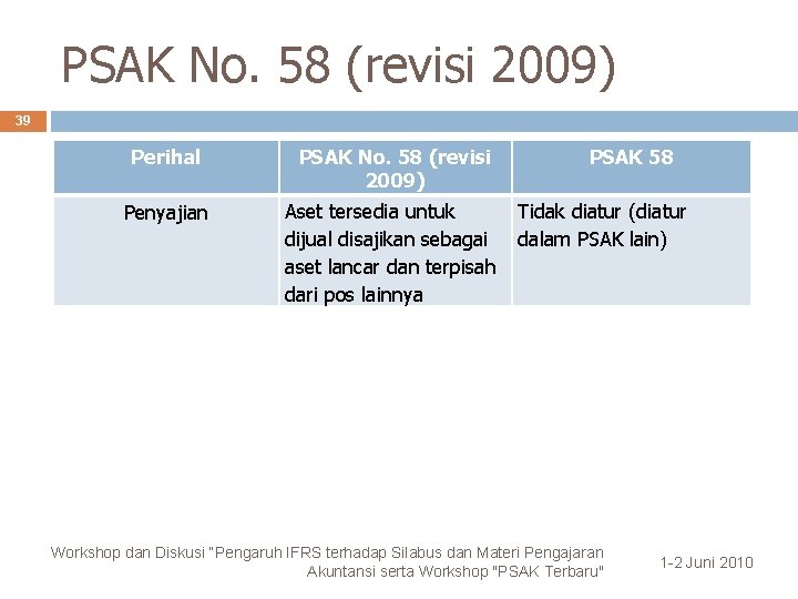 PSAK No. 58 (revisi 2009) 39 Perihal PSAK No. 58 (revisi 2009) Penyajian Aset
