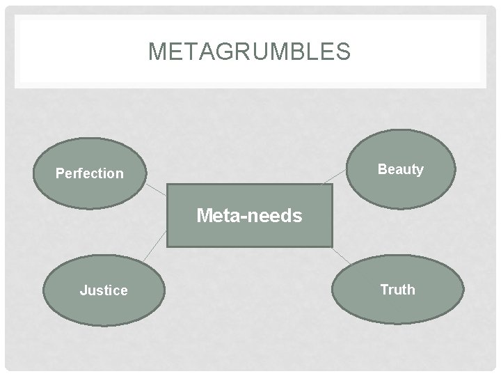 METAGRUMBLES Beauty Perfection Meta-needs Justice Truth 